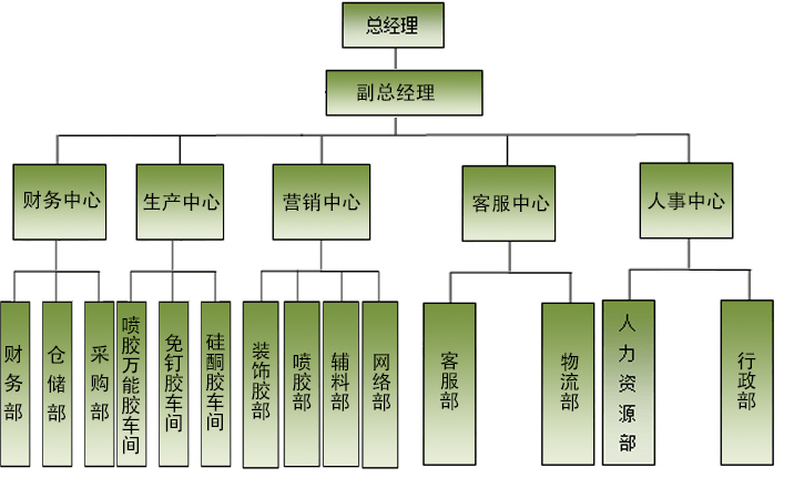 組織結構圖.jpg